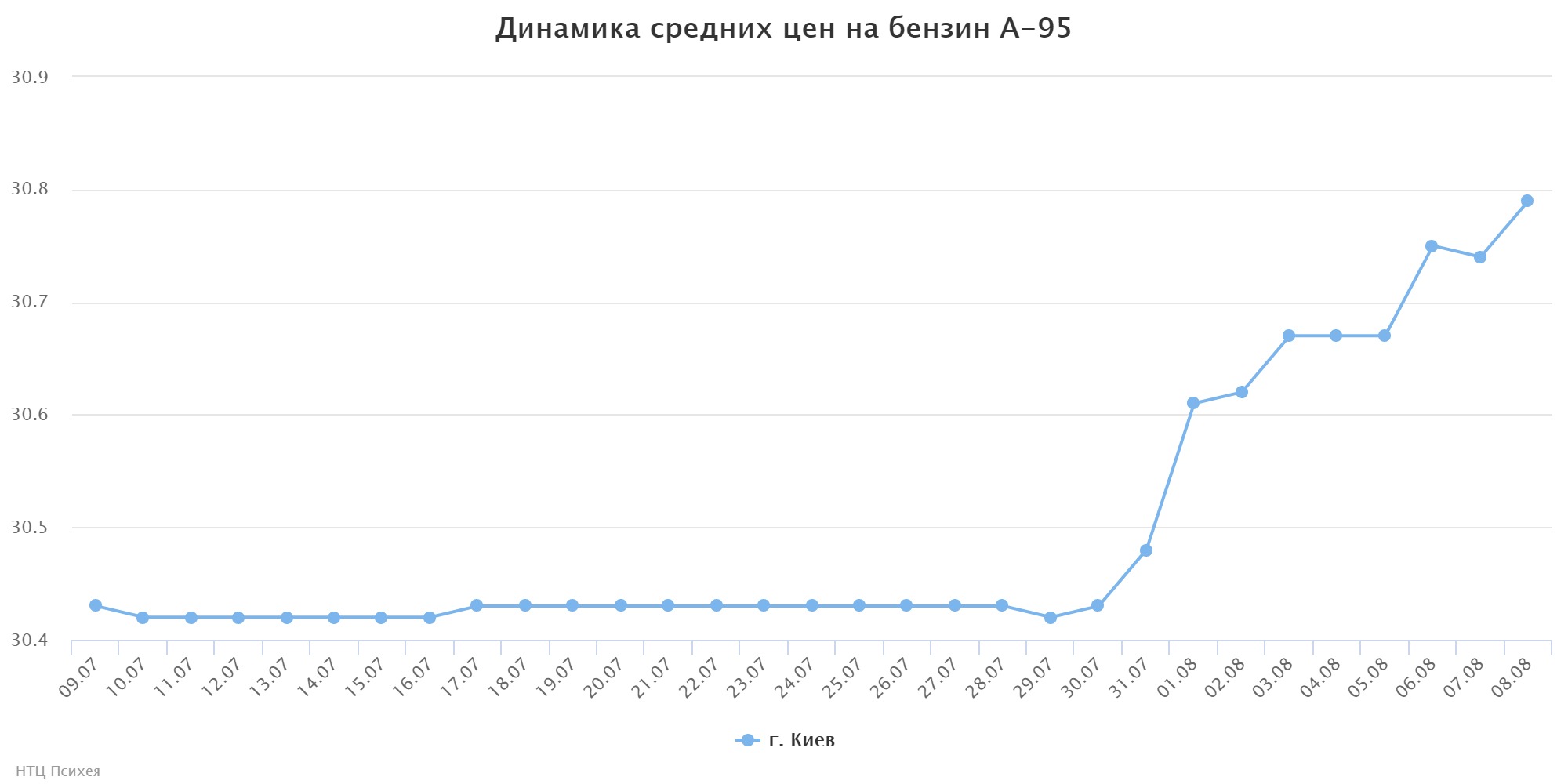 chart (6)
