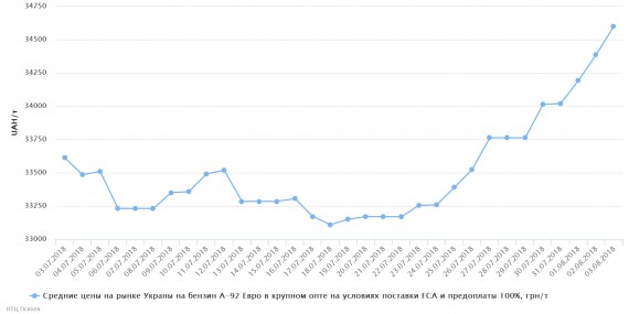 chart(1)