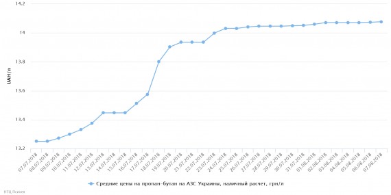chart(1)