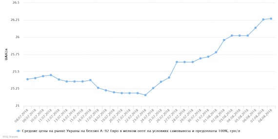 chart(1)