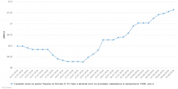 chart(1)