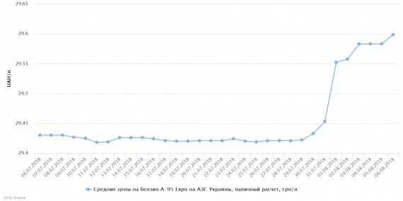 chart(2)