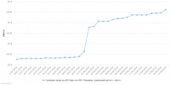 chart(2)