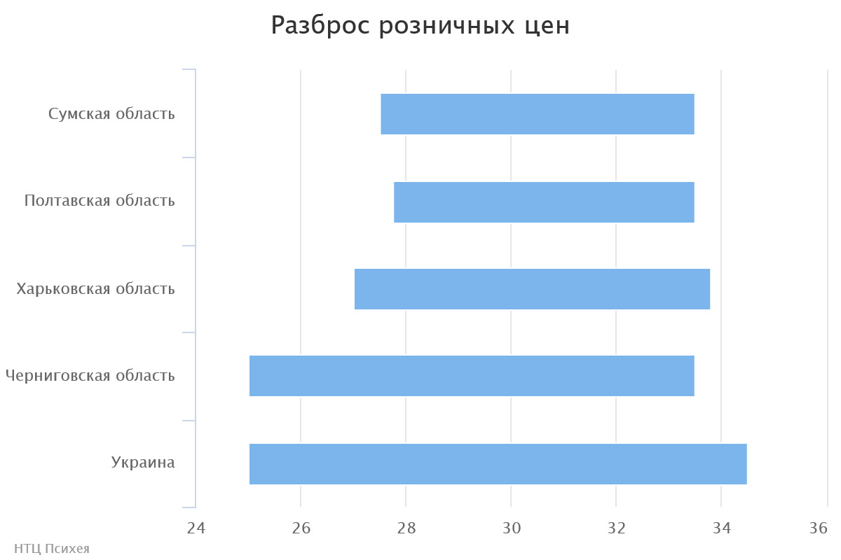 chart(2)