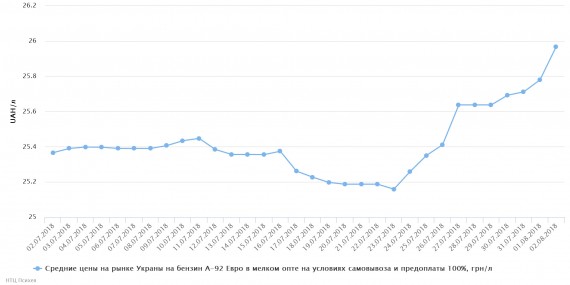 chart(3)