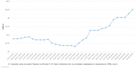 chart(3)