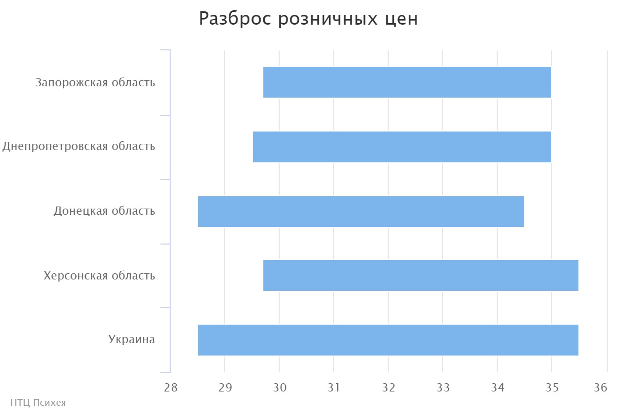 chart (2)