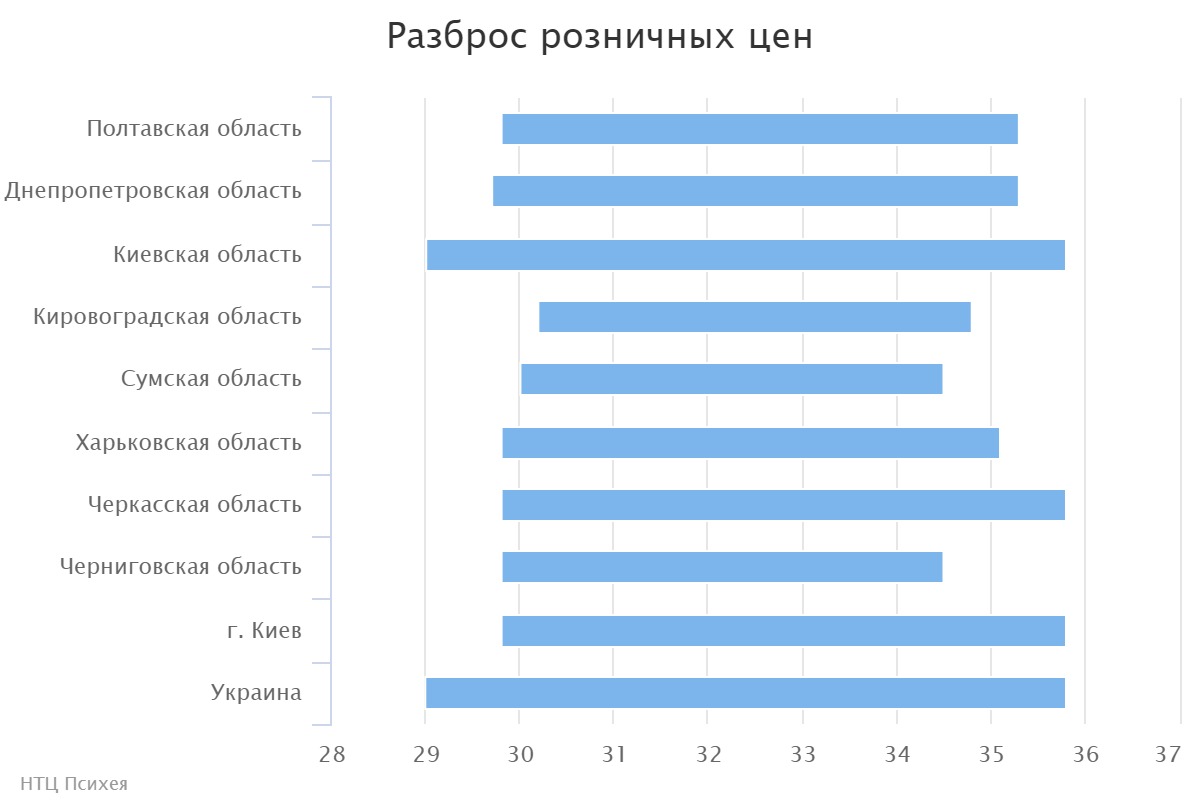 chart (2)