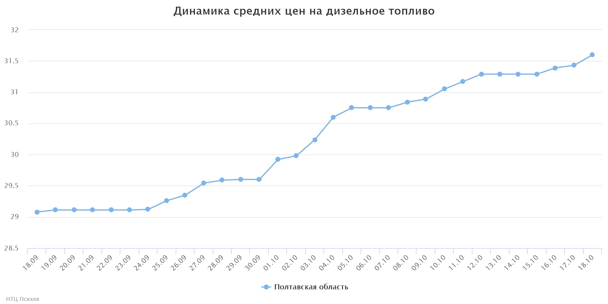 chart
