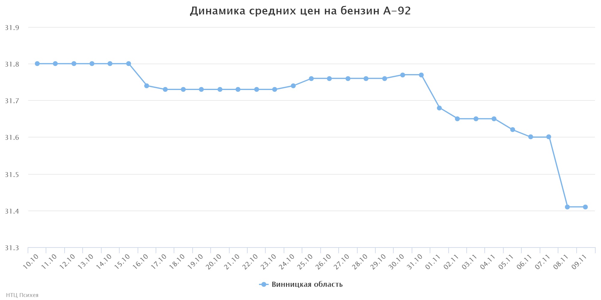 chart (1)