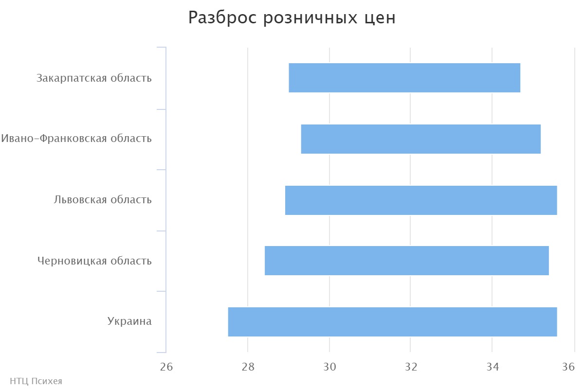 chart (1)