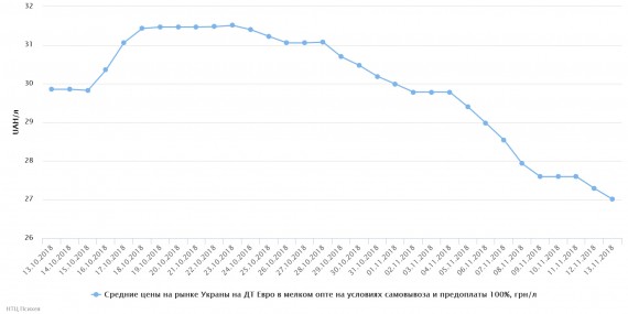 chart(1)