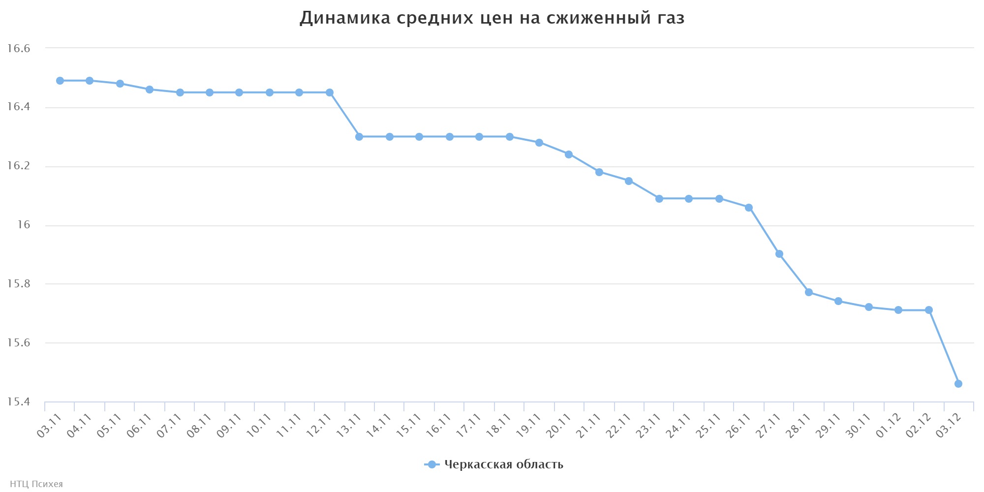 chart (1)