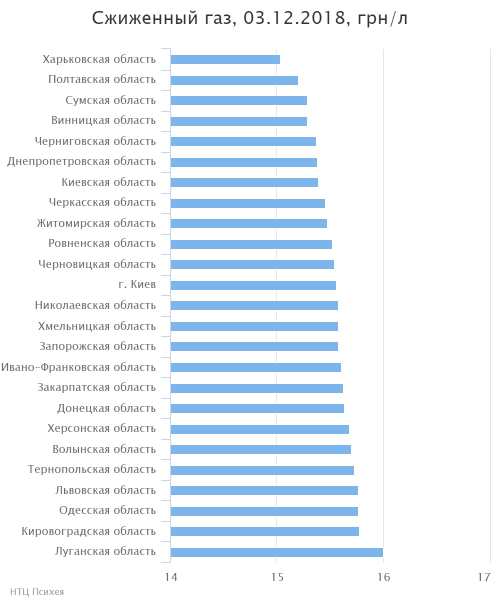 chart (2)