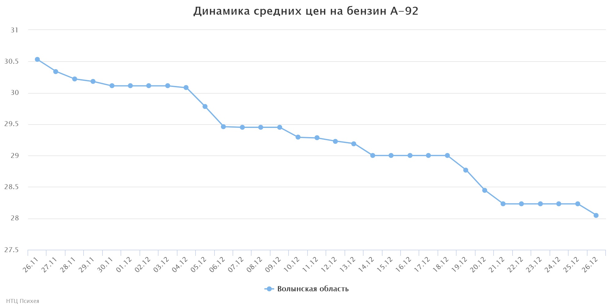 chart (3)