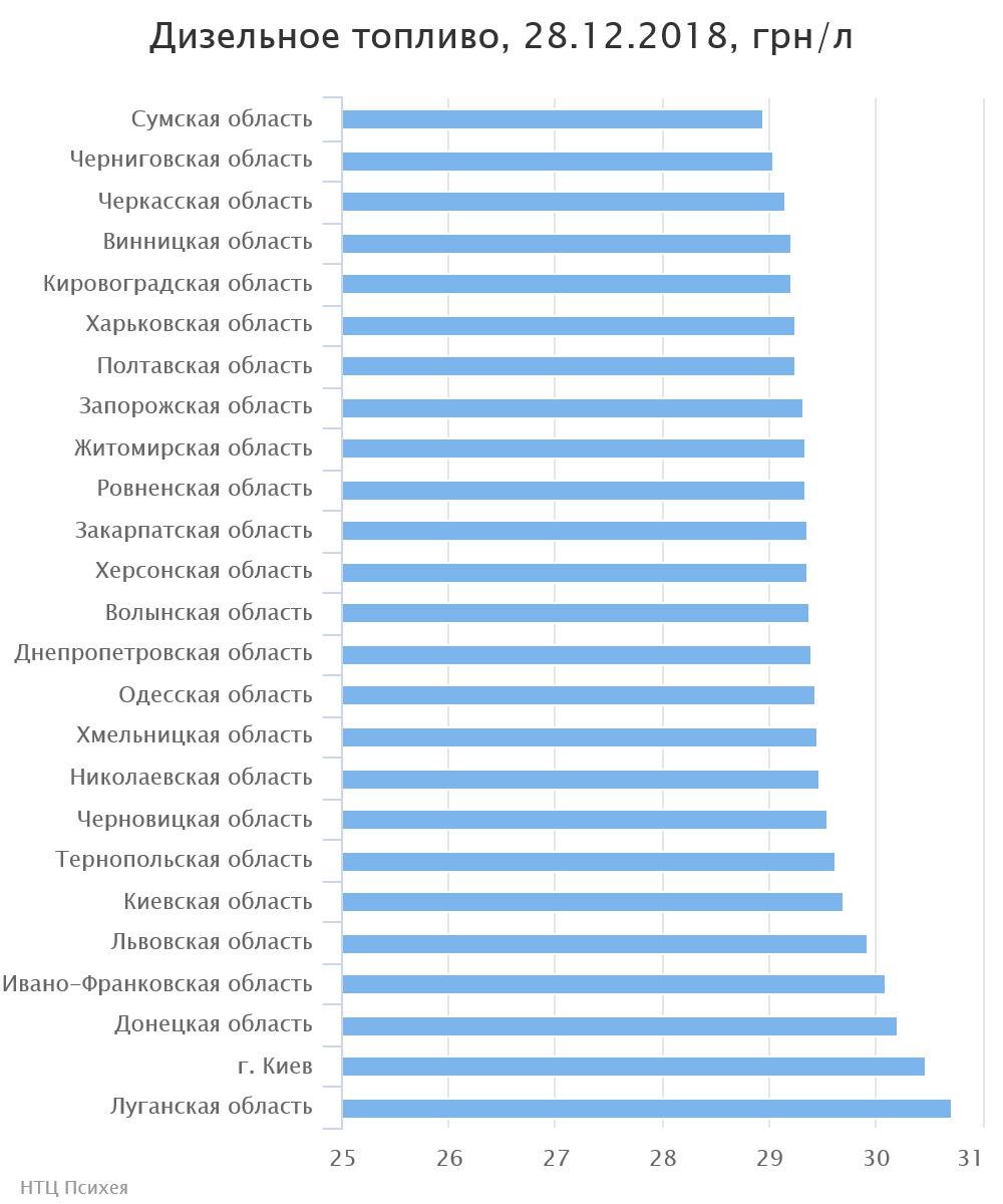 chart(2)