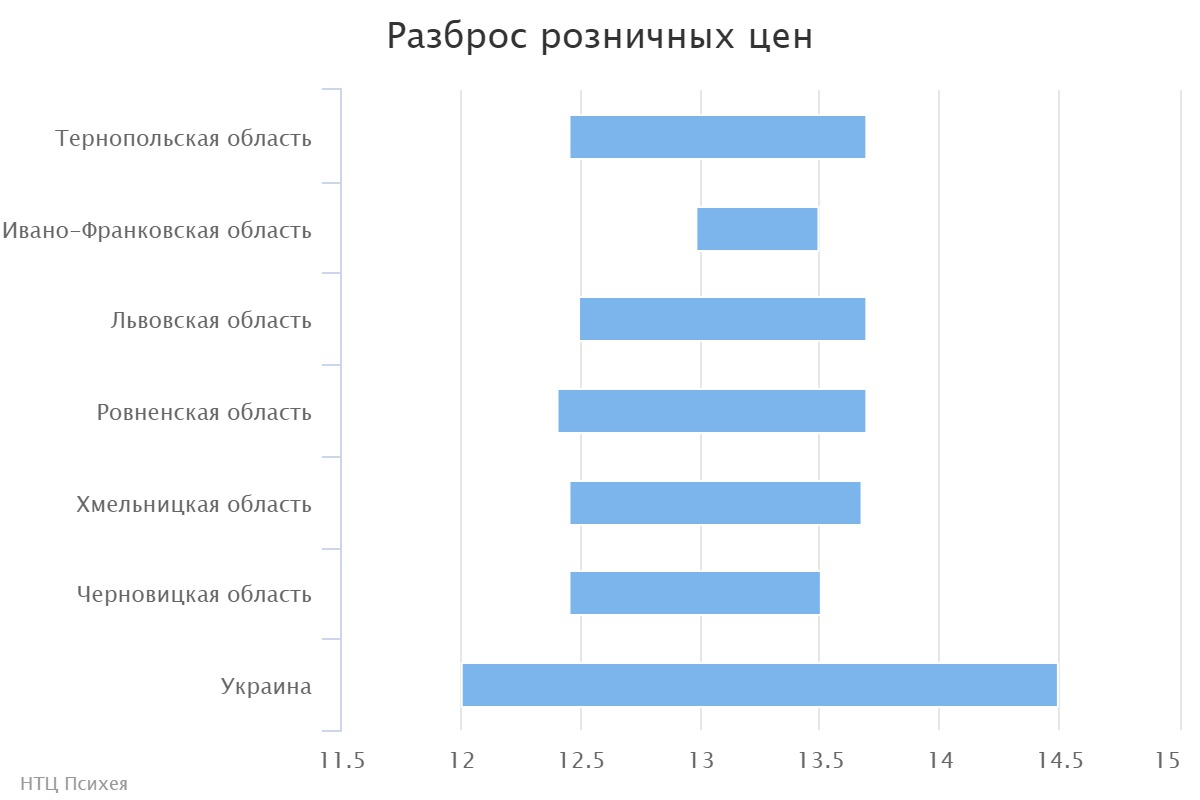 chart (2)