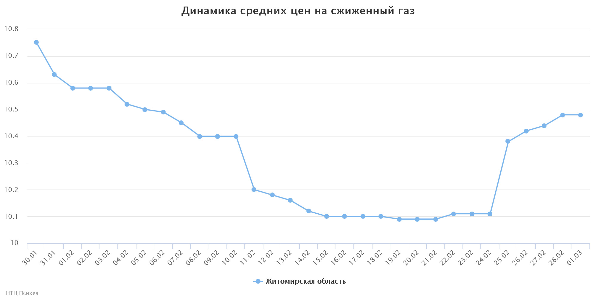 1-03