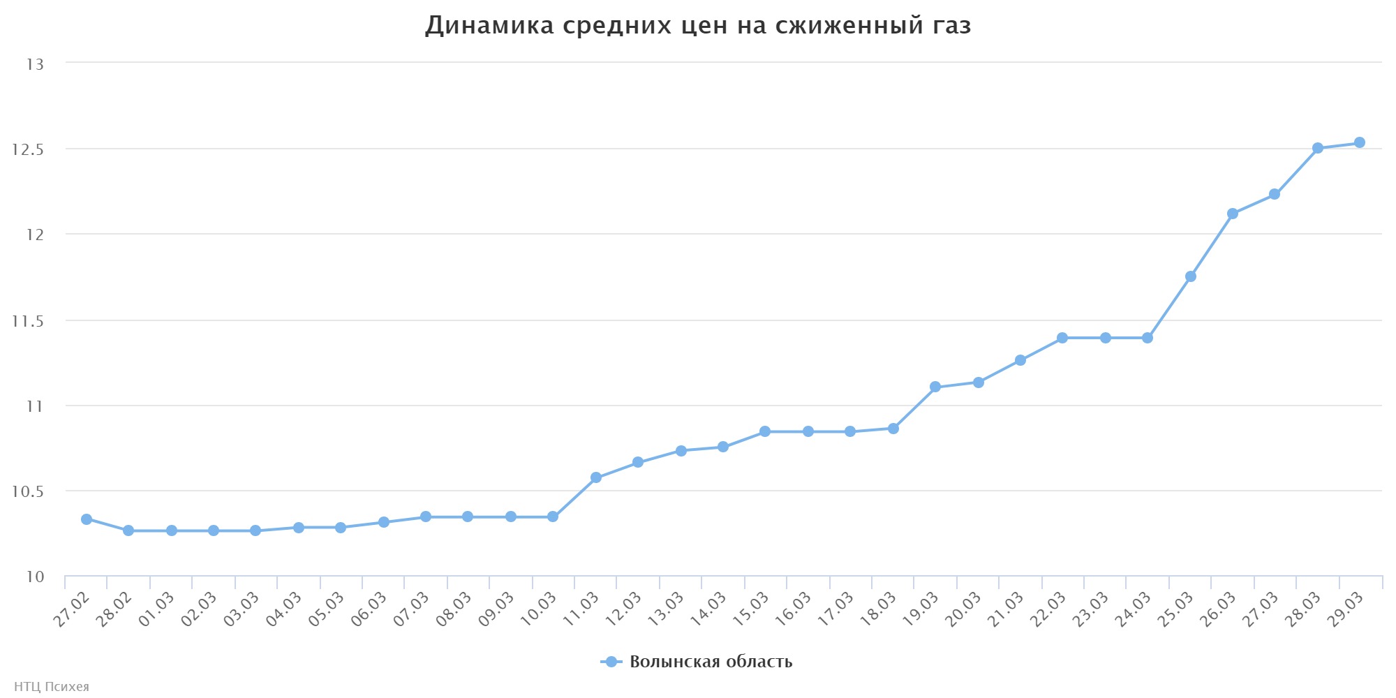 chart (1)