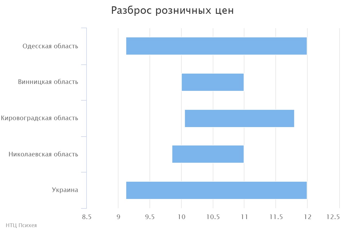 chart (2)