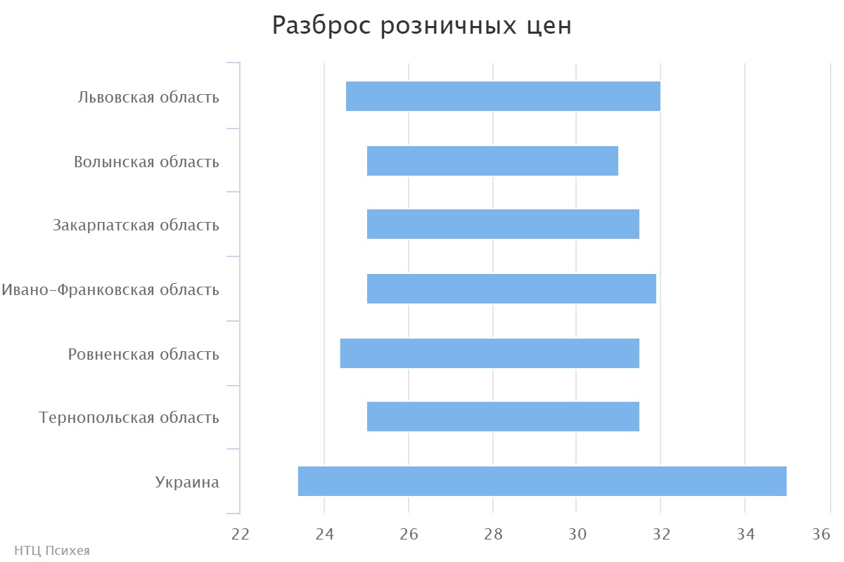 chart (1)