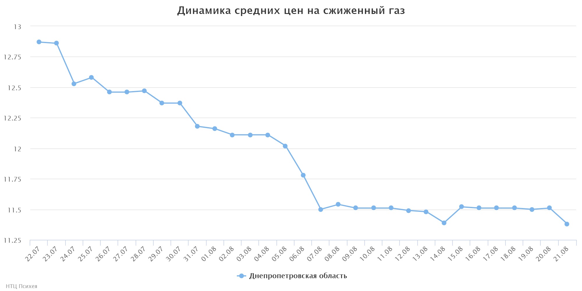 chart (1)