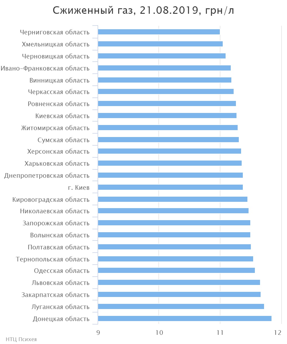 chart (3)