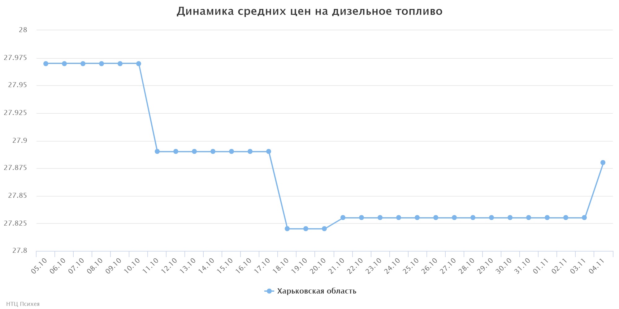 chart (3)