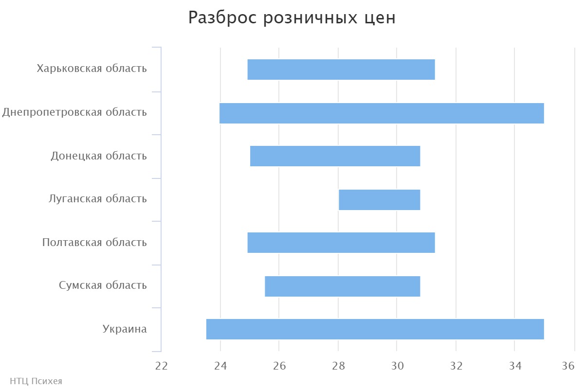 chart (4)