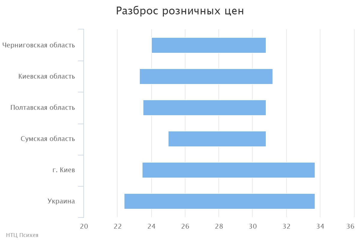 chart (1)