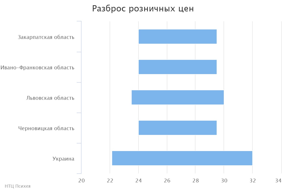 chart (1)