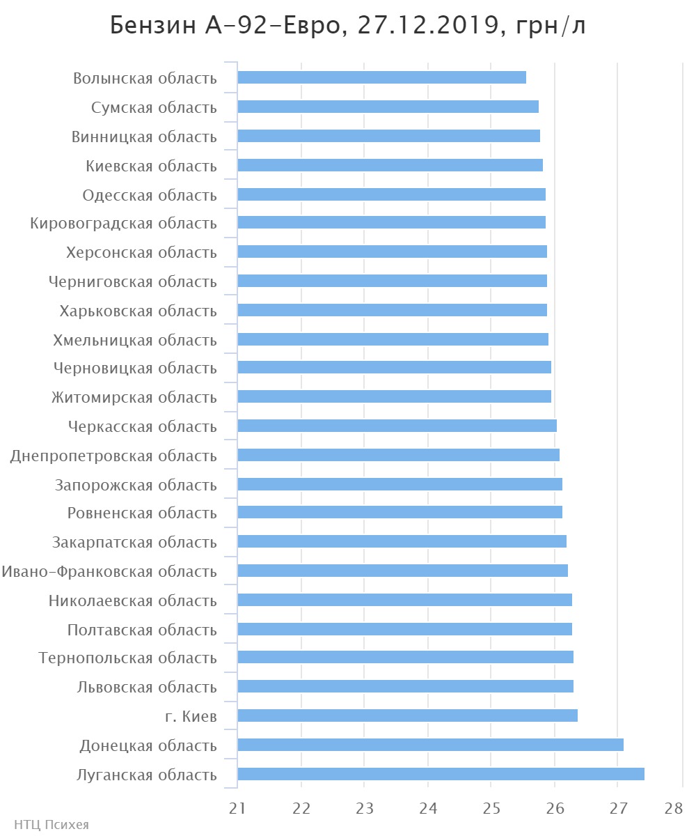chart (2)