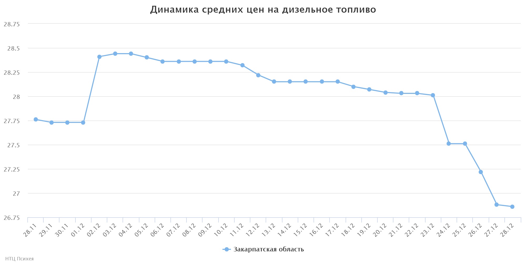 chart (2)
