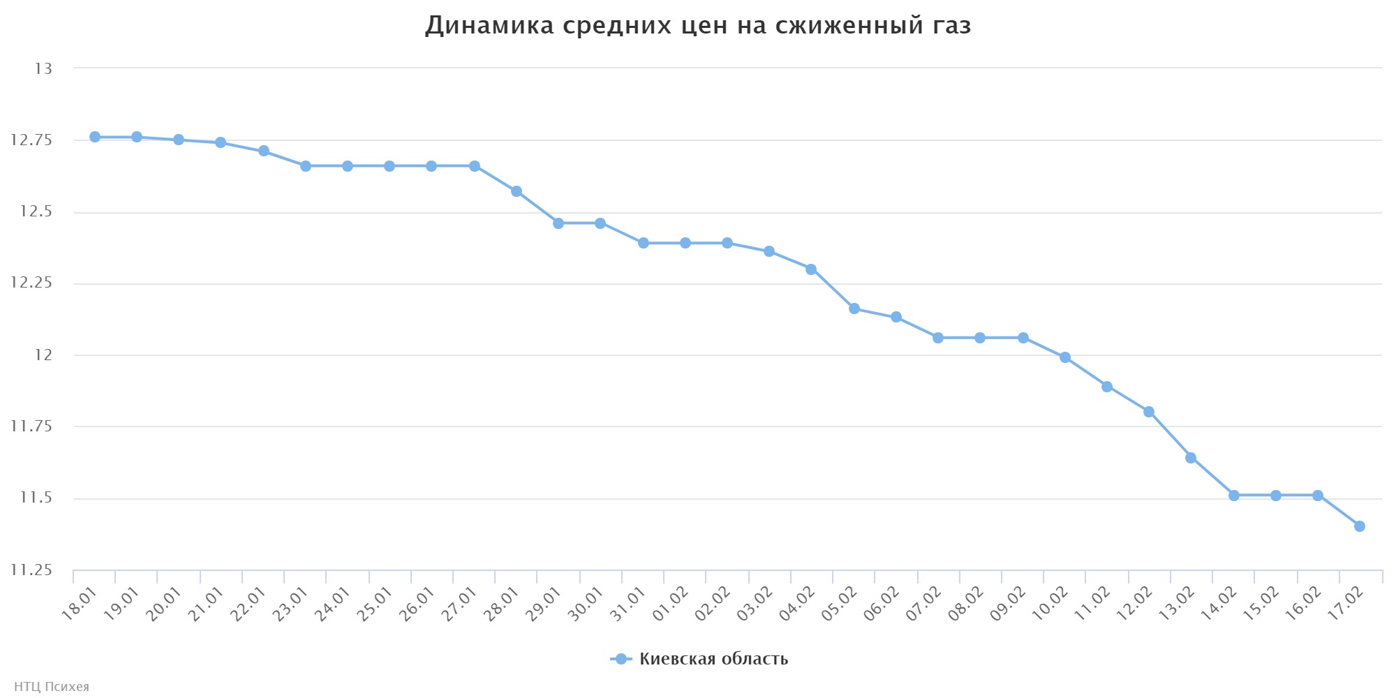 chart (1)