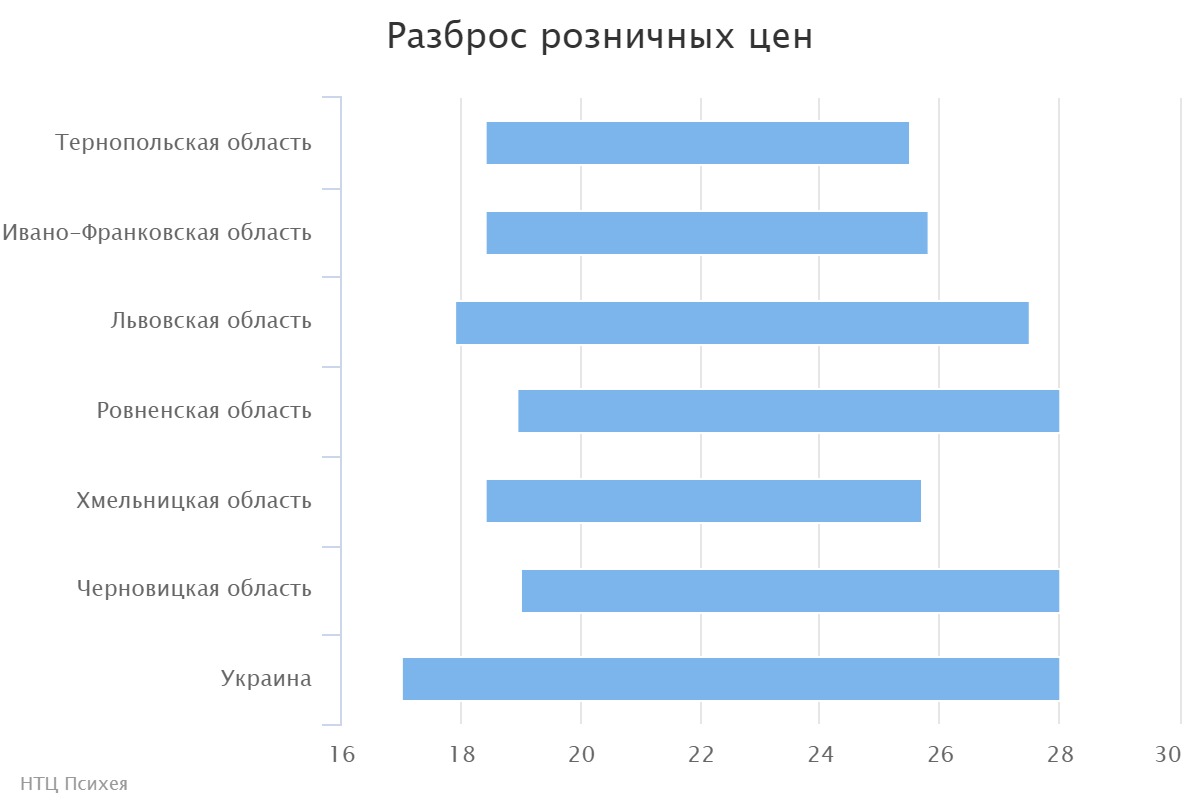 chart (1)