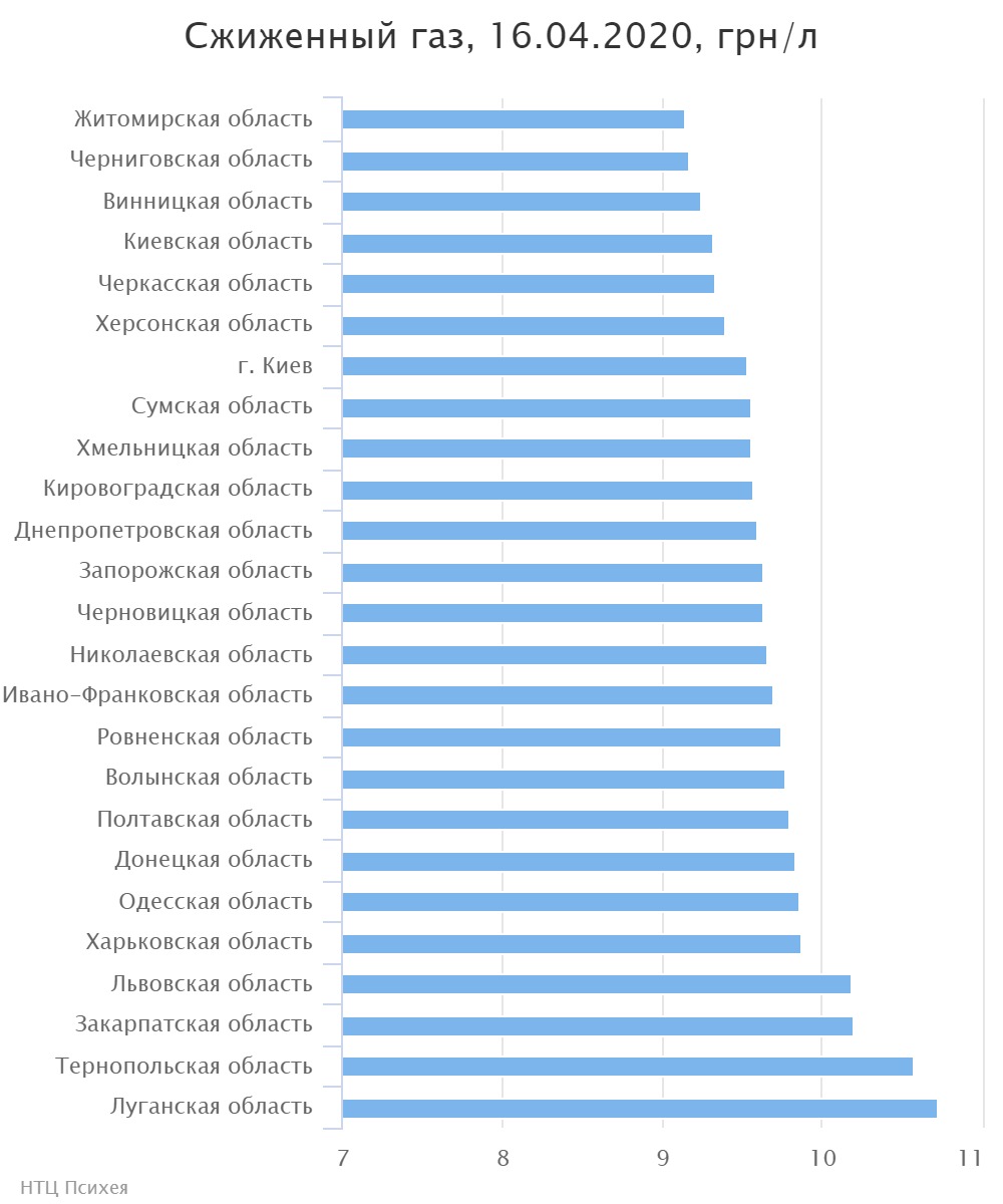 chart (2)
