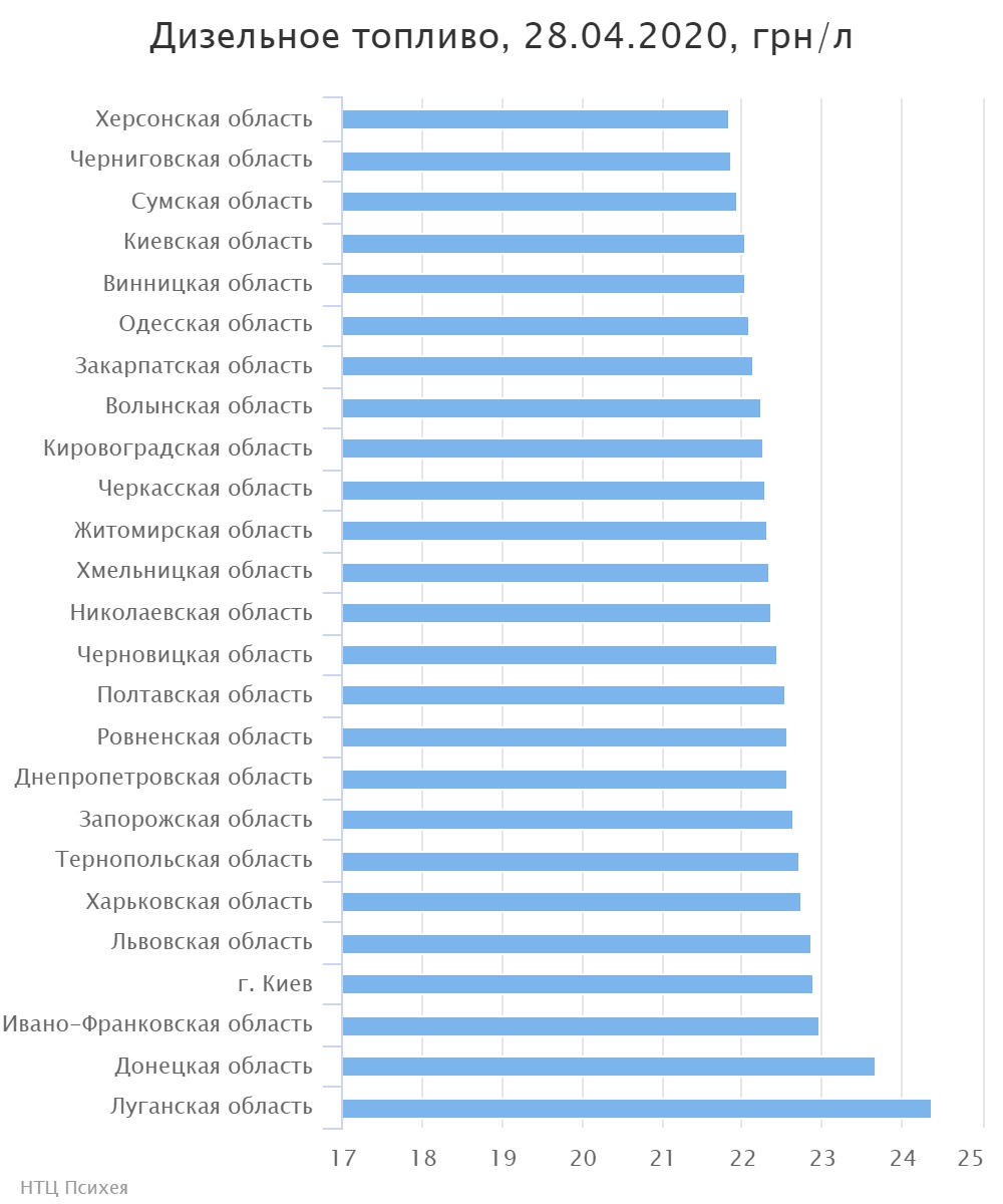 chart (2)