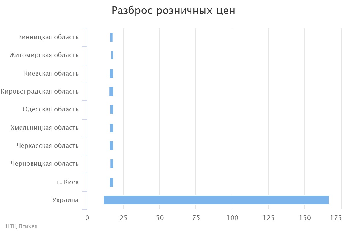 chart (1)
