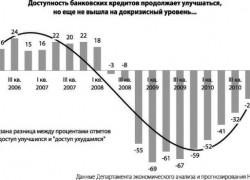 Погода в доме