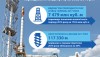 «Укргаздобыча» увеличила добычу на 171 млн куб. м за полугодие