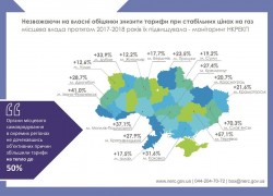 В НКРЭКУ промониторили, в каких регионах были подняты тарифы на тепло