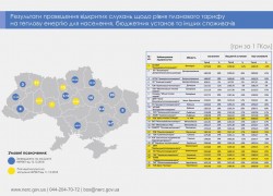 НКРЕКП ухвалила рішення щодо тарифів на тепло  18 з 26 запланованих ліцензіатів