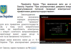 ВР підтримала закон щодо домашніх сонячних електростанцій