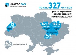 Укргазвидобування за 6 місяців 2020 року спрямувало понад 327 млн грн рентних платежів до місцевих бюджетів