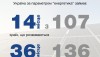 Україна посідає 21-ше місце в рейтингу інвестиційного потенціалу