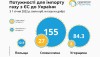 Україна зможе імпортувати газ через Угорщину з нового року — ОГТСУ