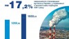 У лютому 2022 року в Україні спожито вугілля менше, ніж рік тому