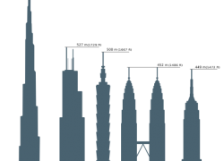 Як хмарочоси можуть стати нашою відповіддю на проблему зберігання енергії